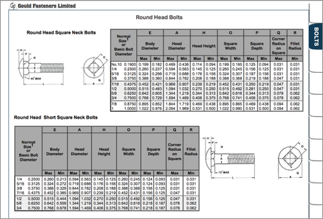 Image de table de boulons