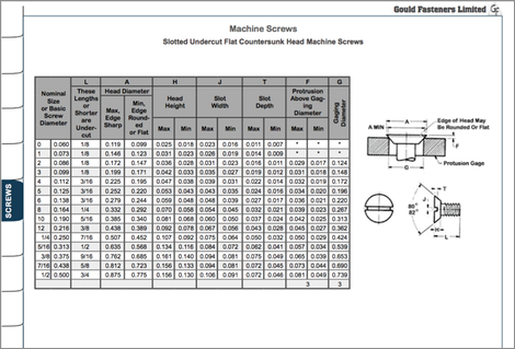 Machine Screws Table Image
