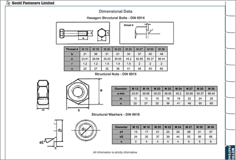 Metric Fasteners Table Image