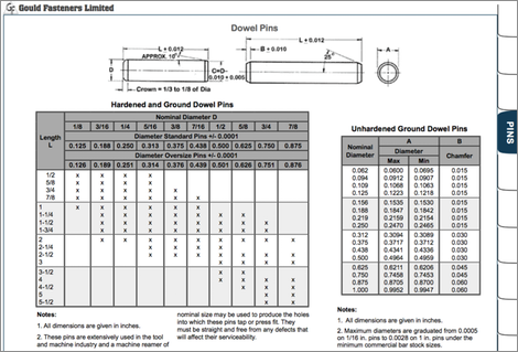 Pins Table Image