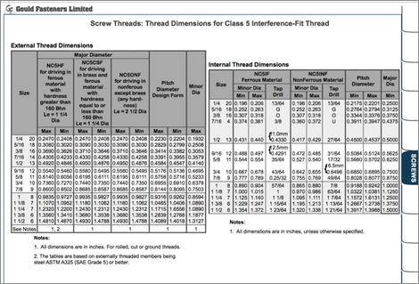 Screw Threads Table Image