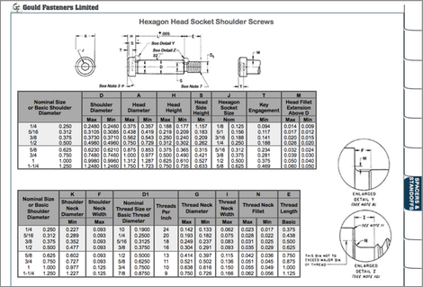 Shoulder Screws Table Image
