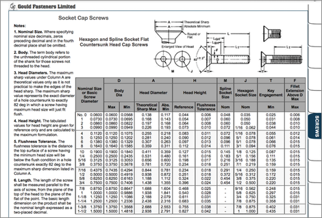 Socket Cap Screws Table Image