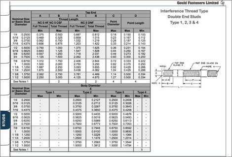 Studs Table Image